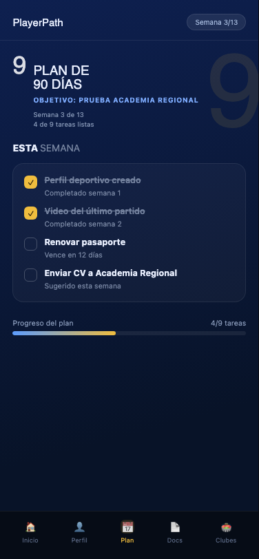 Las tareas de esta semana